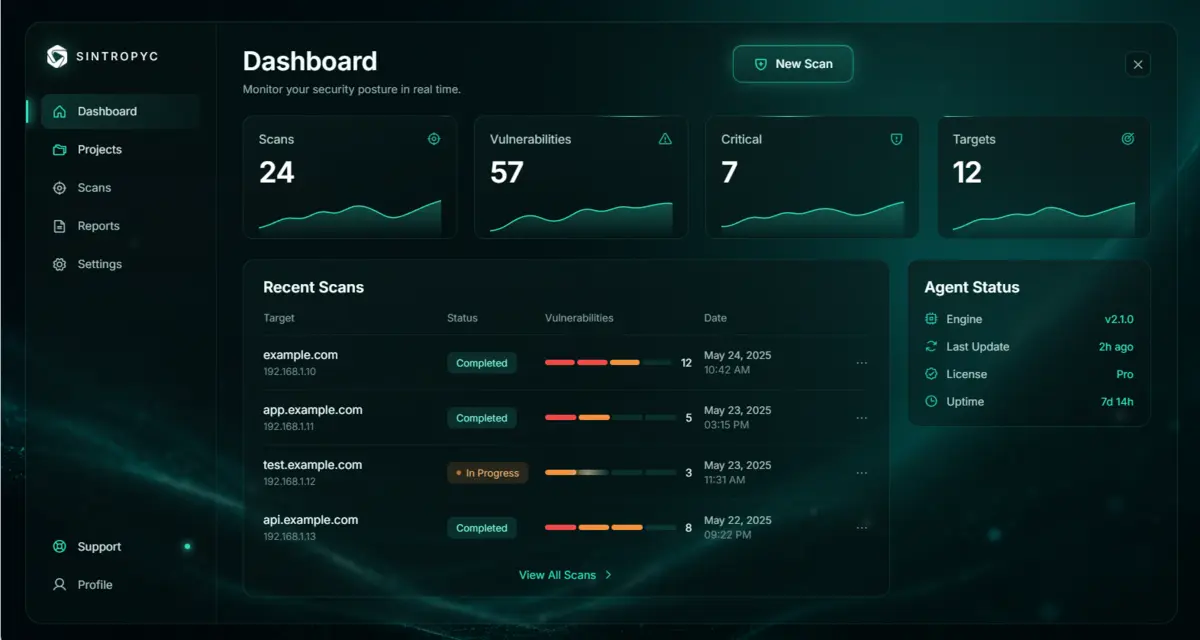 Sintropyc dashboard — scans, vulnerabilities, critical findings and targets
